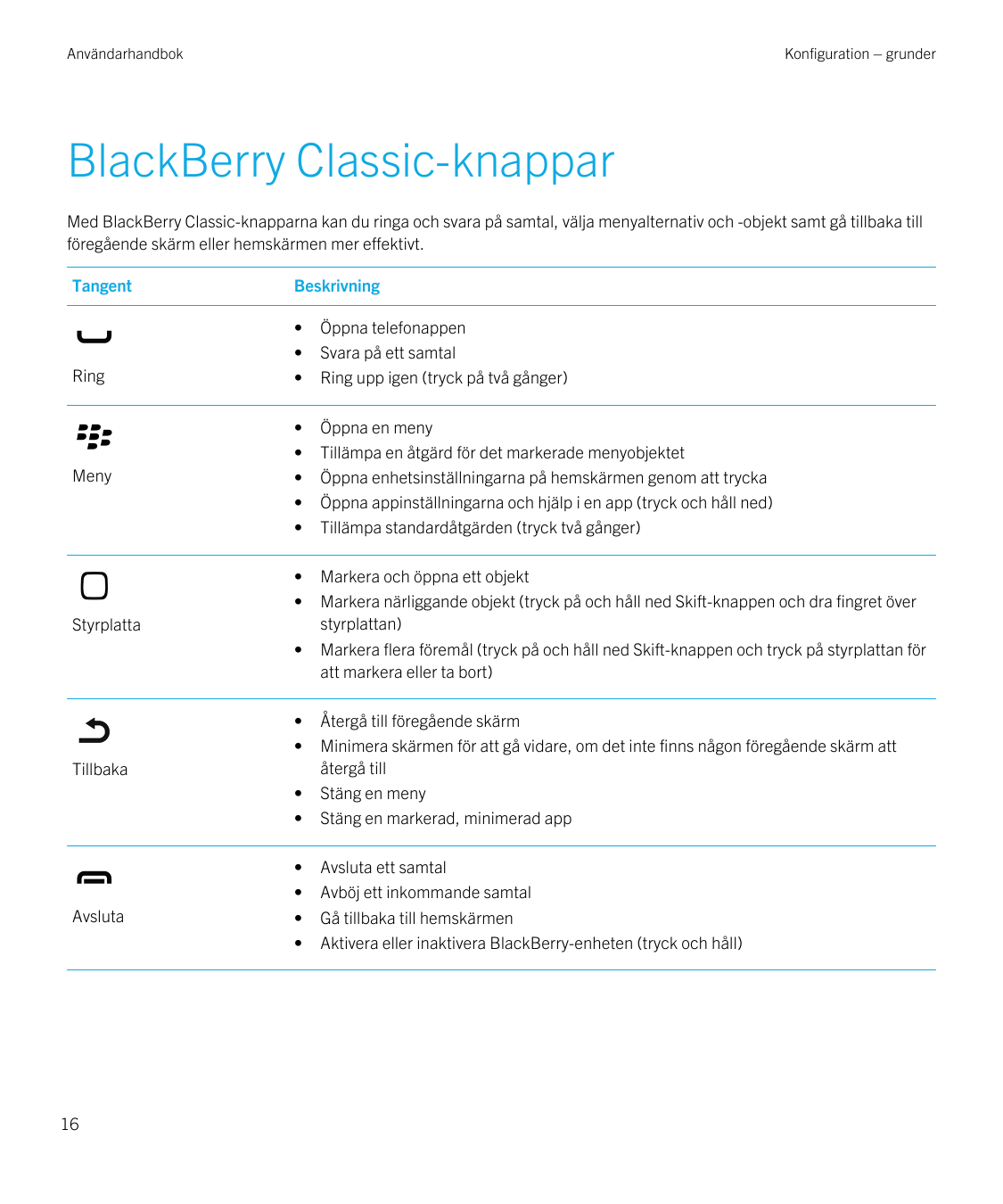 AnvändarhandbokKonfiguration – grunderBlackBerry Classic-knapparMed BlackBerry Classic-knapparna kan du ringa och svara på samta