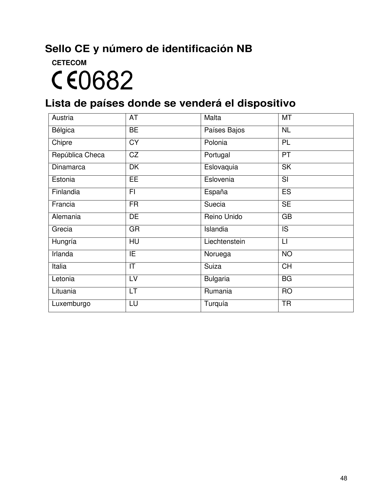 Sello CE y número de identificación NBCETECOMLista de países donde se venderá el dispositivoAustriaATMaltaMTBélgicaBEPaíses Bajo