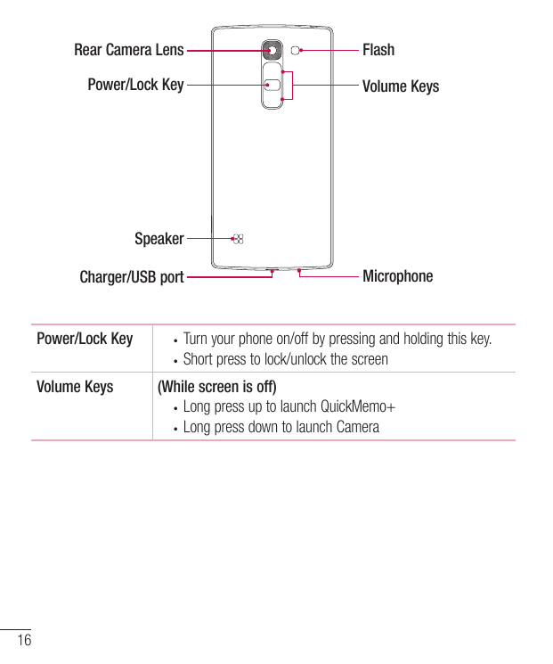Rear Camera LensPower/Lock KeyFlashVolume KeysSpeakerCharger/USB portPower/Lock Key••Volume Keys16MicrophoneTurn your phone on/o