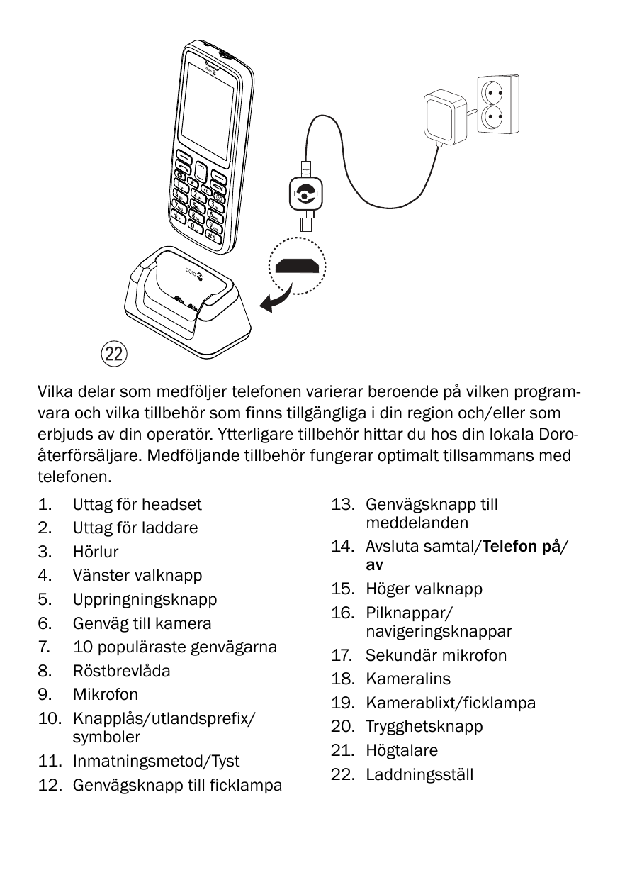 22Vilka delar som medföljer telefonen varierar beroende på vilken programvara och vilka tillbehör som finns tillgängliga i din r