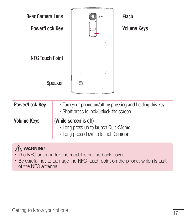 Rear Camera LensPower/Lock KeyFlashVolume KeysNFC Touch PointSpeakerPower/Lock Key••Volume KeysTurn your phone on/off by pressin
