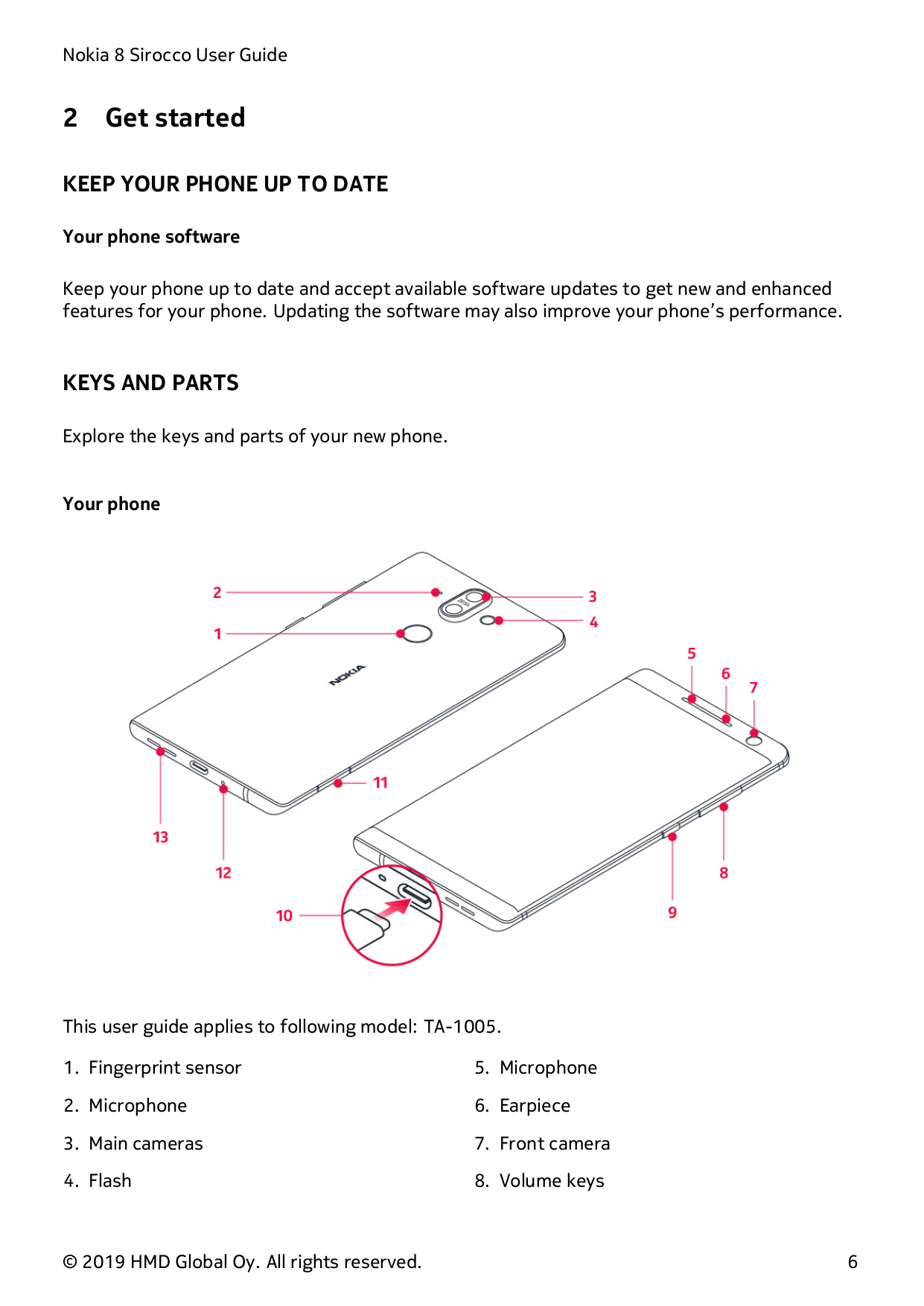 Nokia 8 Sirocco User Guide2Get startedKEEP YOUR PHONE UP TO DATEYour phone softwareKeep your phone up to date and accept availab