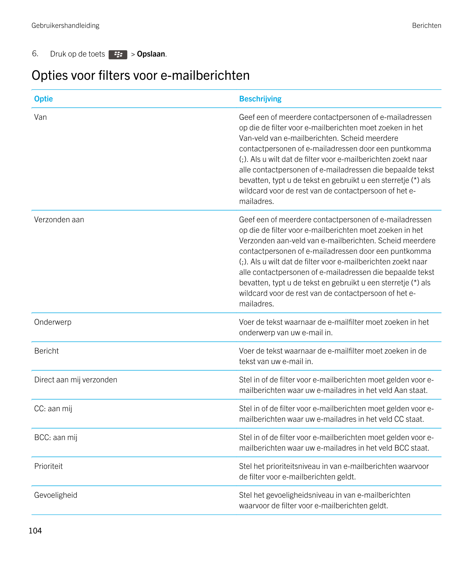 Gebruikershandleiding Berichten
6. Druk op de toets    >  Opslaan. 
Opties voor filters voor e-mailberichten
Optie Beschrijving
