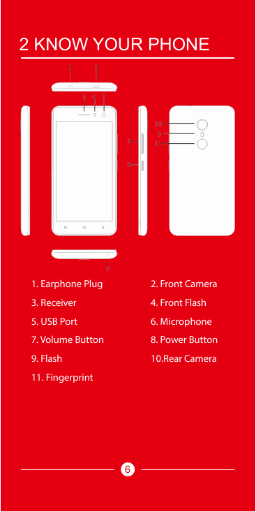 2 KNOW YOUR PHONE1. Earphone Plug2. Front Camera3. Receiver4. Front Flash5. USB Port6. Microphone7. Volume Button8. Power Button