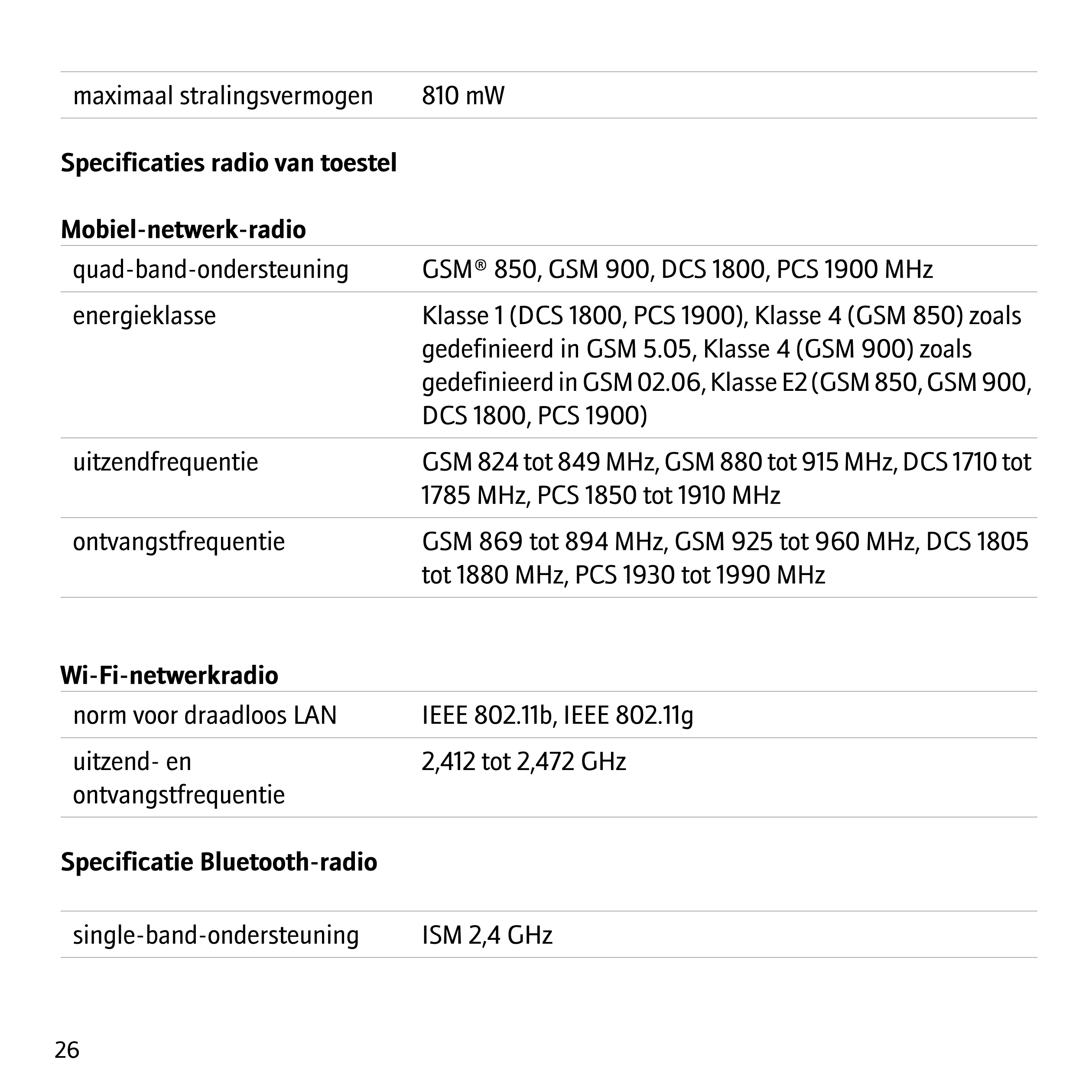 maximaal stralingsvermogen 810 mW
Specificaties radio van toestel
Mobiel-netwerk-radio
quad-band-ondersteuning GSM® 850, GSM 900
