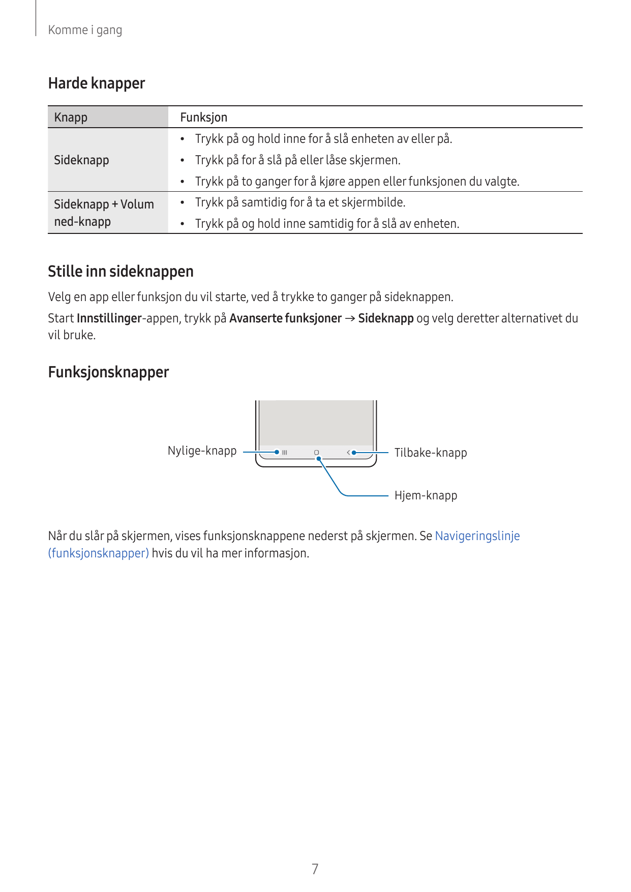 Komme i gangHarde knapperKnappFunksjonSideknappSideknapp + Volumned-knapp•Trykk på og hold inne for å slå enheten av eller på.•T