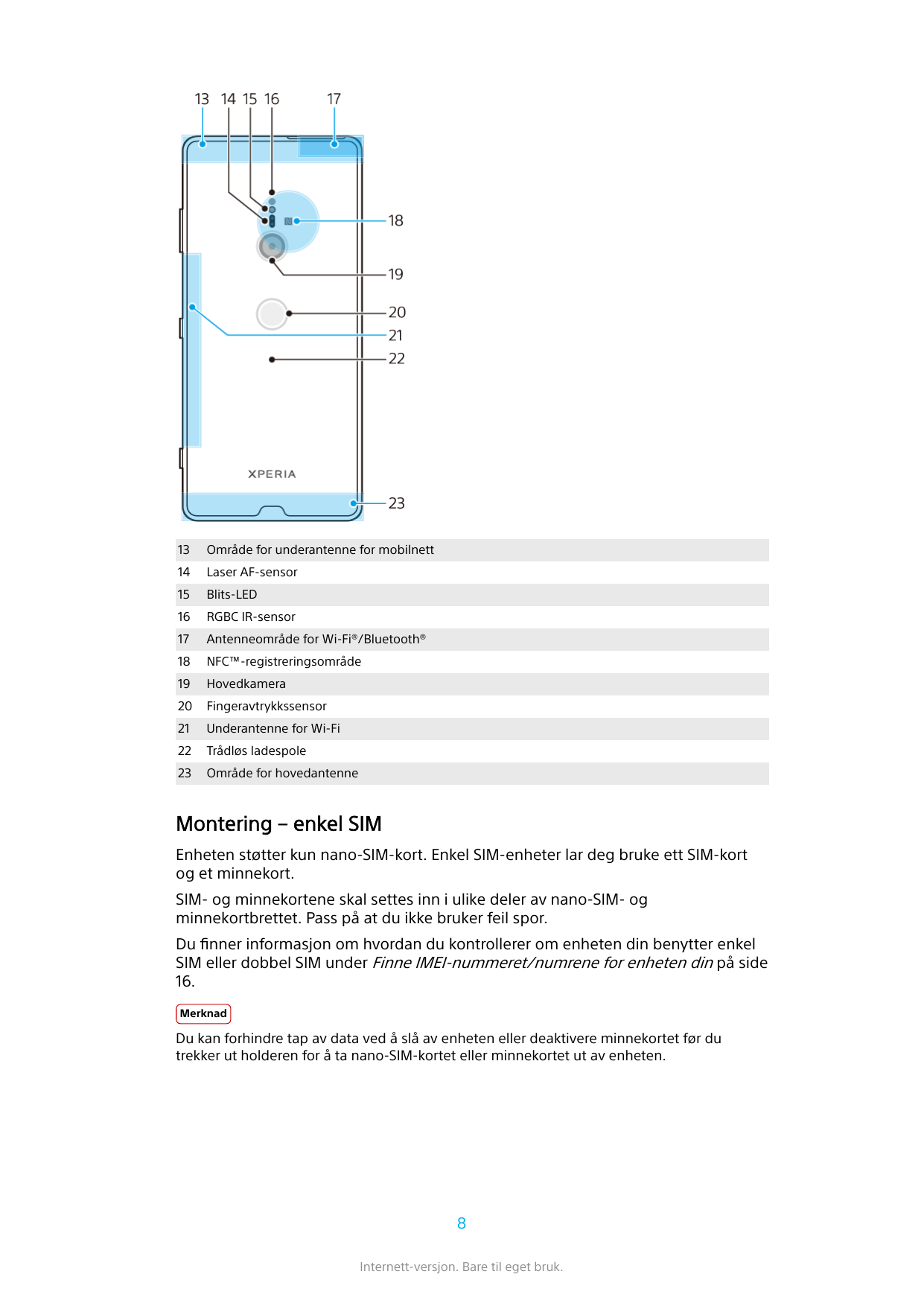 13Område for underantenne for mobilnett14Laser AF-sensor15Blits-LED16RGBC IR-sensor17Antenneområde for Wi-Fi®/Bluetooth®18NFC™-r