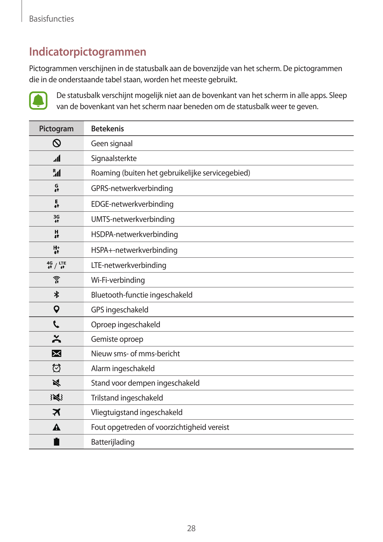 BasisfunctiesIndicatorpictogrammenPictogrammen verschijnen in de statusbalk aan de bovenzijde van het scherm. De pictogrammendie