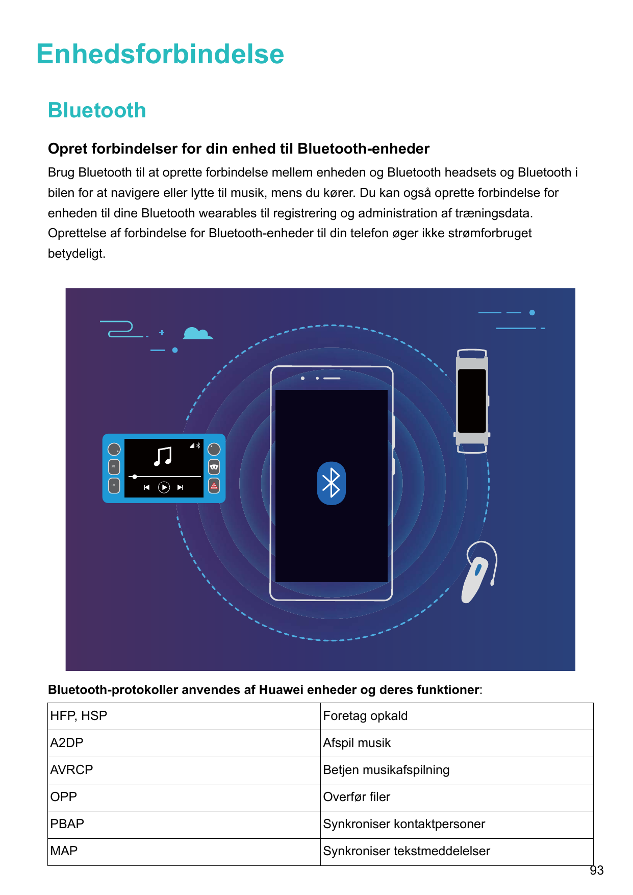 EnhedsforbindelseBluetoothOpret forbindelser for din enhed til Bluetooth-enhederBrug Bluetooth til at oprette forbindelse mellem