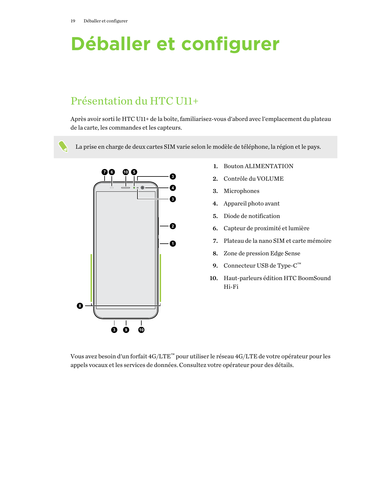 19Déballer et configurerDéballer et configurerPrésentation du HTC U11+Après avoir sorti le HTC U11+ de la boîte, familiarisez-vo