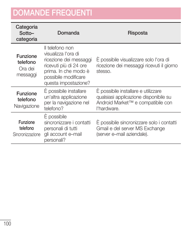 DOMANDE FREQUENTICategoriaSotto–categoriaFunzionetelefonoOra deimessaggi100DomandaRispostaIl telefono nonvisualizza l'ora dirice