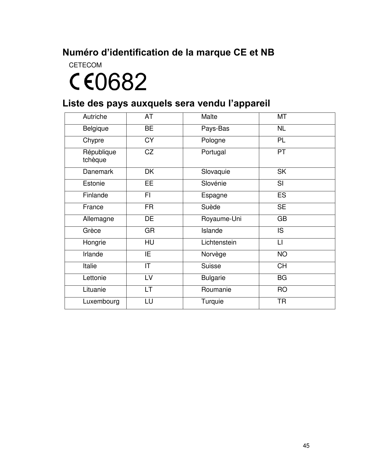 Numéro d’identification de la marque CE et NBCETECOMListe des pays auxquels sera vendu l’appareilAutricheATMalteMTBelgiqueBEPays