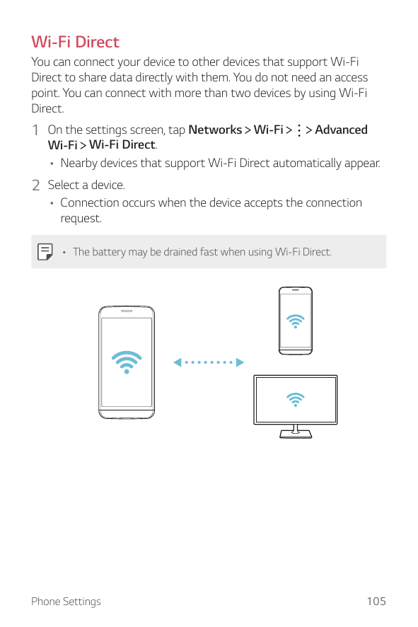 Wi-Fi DirectYou can connect your device to other devices that support Wi-FiDirect to share data directly with them. You do not n