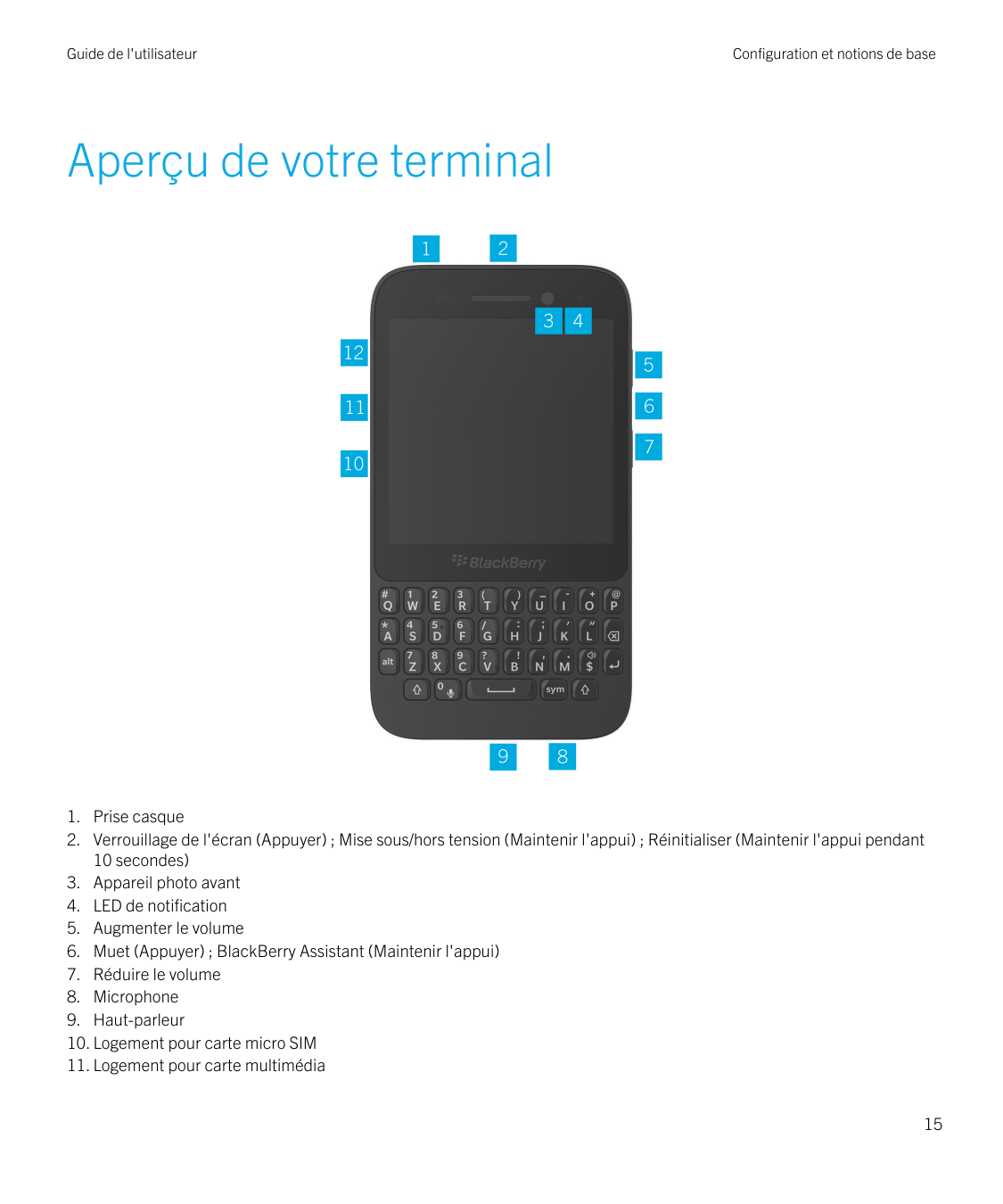 Guide de l'utilisateurConfiguration et notions de baseAperçu de votre terminal1. Prise casque2. Verrouillage de l'écran (Appuyer