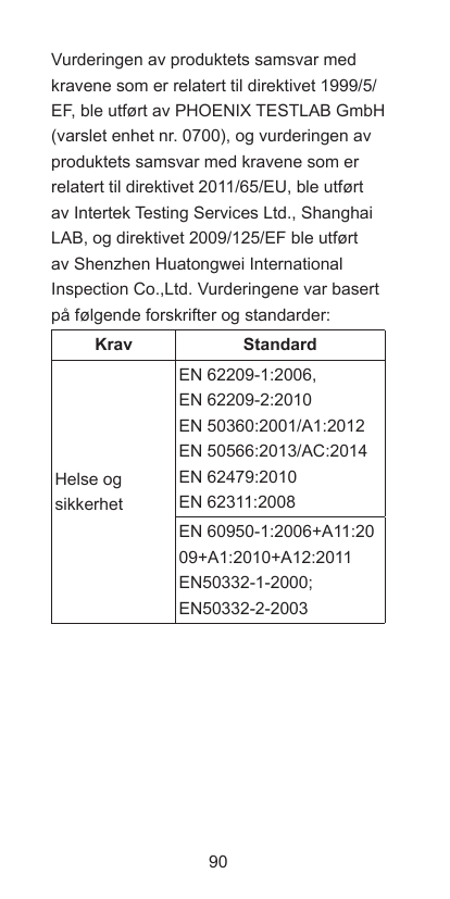 Vurderingen av produktets samsvar medkravene som er relatert til direktivet 1999/5/EF, ble utført av PHOENIX TESTLAB GmbH(varsle