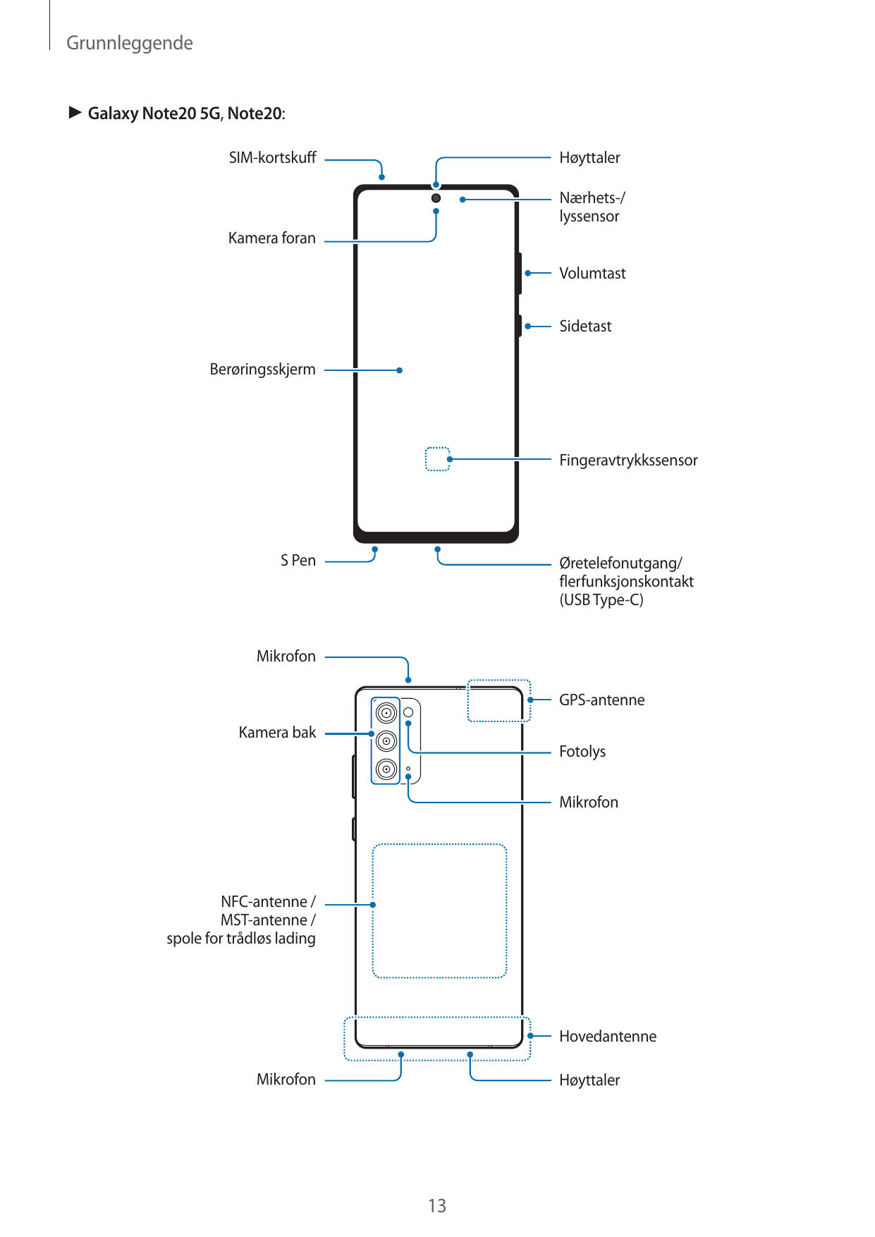 Grunnleggende► Galaxy Note20 5G, Note20:HøyttalerSIM-kortskuffNærhets-/lyssensorKamera foranVolumtastSidetastBerøringsskjermFing