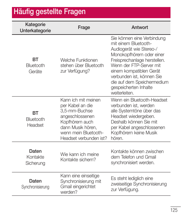 Häufig gestellte FragenKategorieUnterkategorieBTBluetoothGeräteBTBluetoothHeadsetFrageAntwortSie können eine Verbindungmit einem