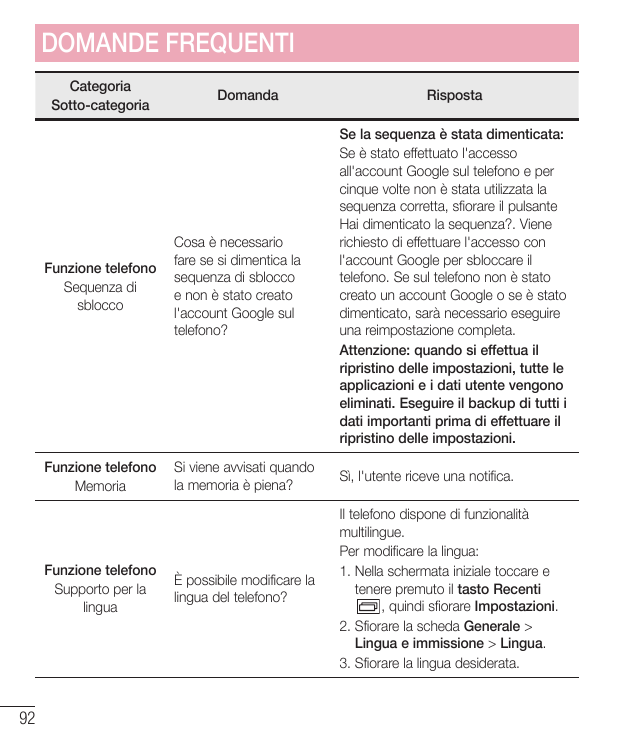 DOMANDE FREQUENTICategoriaSotto-categoriaRispostaFunzione telefonoSequenza disbloccoCosa è necessariofare se si dimentica lasequ